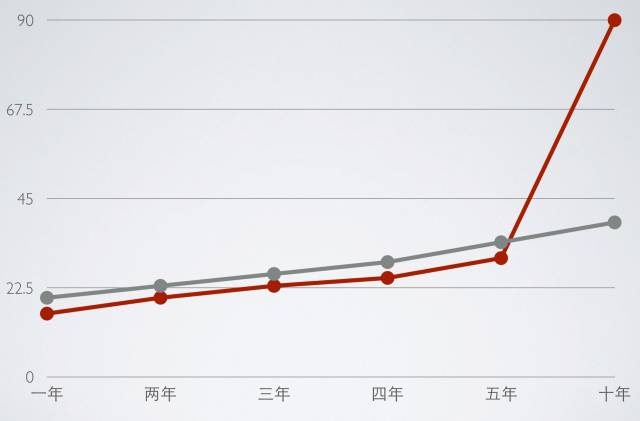 有一种焦虑叫做，三十不立