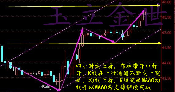 玉立金世:9.22早评天然气EIA库存减少大爆发,原油白银天然气日内操作