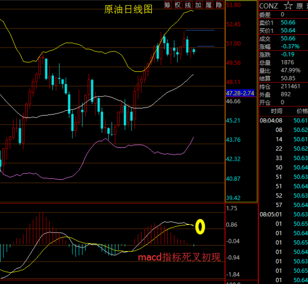 众智言金:10.24 金银油日内谨防承压下行修整。