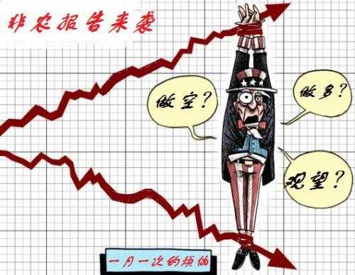 待非农美元诚惶诚恐 续回补油价权衡多空