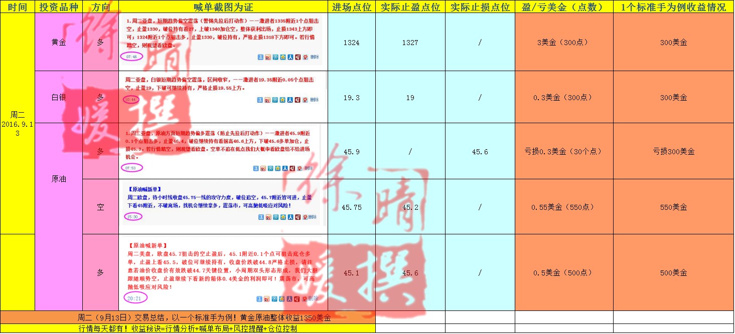 【徐晴媛】9月16日当周喊单盈亏实盘交易记录大公开!