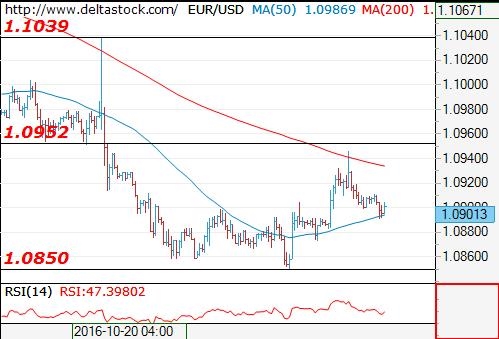 Deltastock:欧元、日元、英镑交易策略