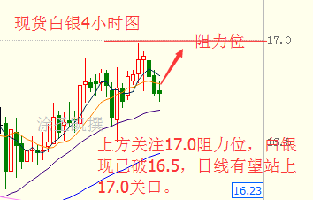 涂圣凯：油价现提防空头反扑 早间原油白银操作建议