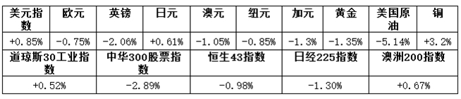 (神预测)终于等到你! 美联储决议引得市场机会暴增