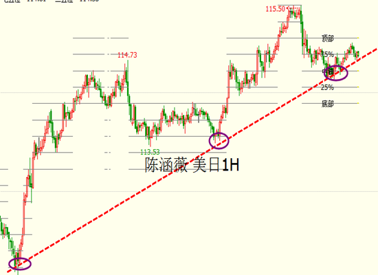 陈涵薇:欧美波段多单成功布局 继续关注1.07阻力