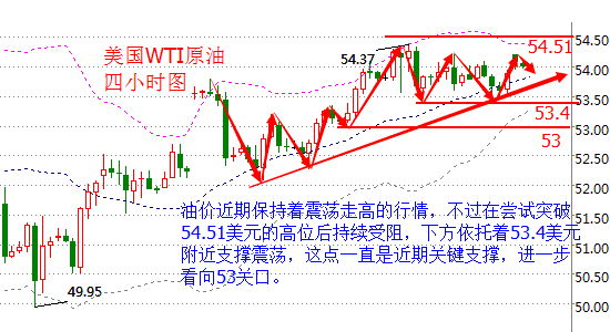 涂圣凯:2017年的第一涨 现货原油你还好吗?