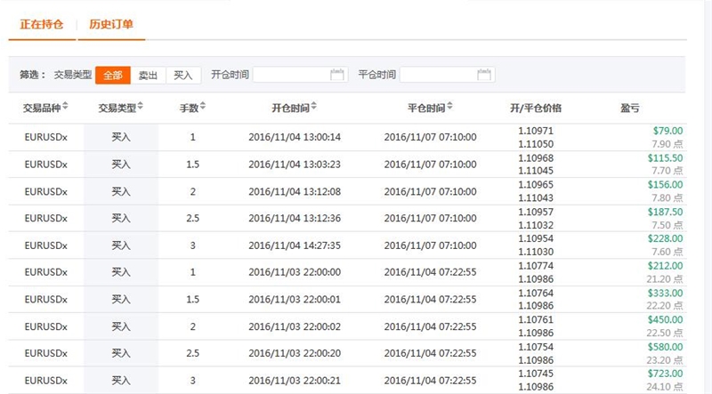 她是全球最具影响力女性，还受希拉里敬佩
