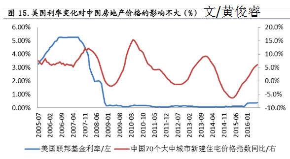 美联储加息步步紧逼 中国老百姓的命根子要断？