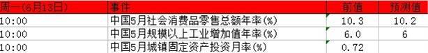 耶伦携四大央行袭来 “恐怖数据”领衔