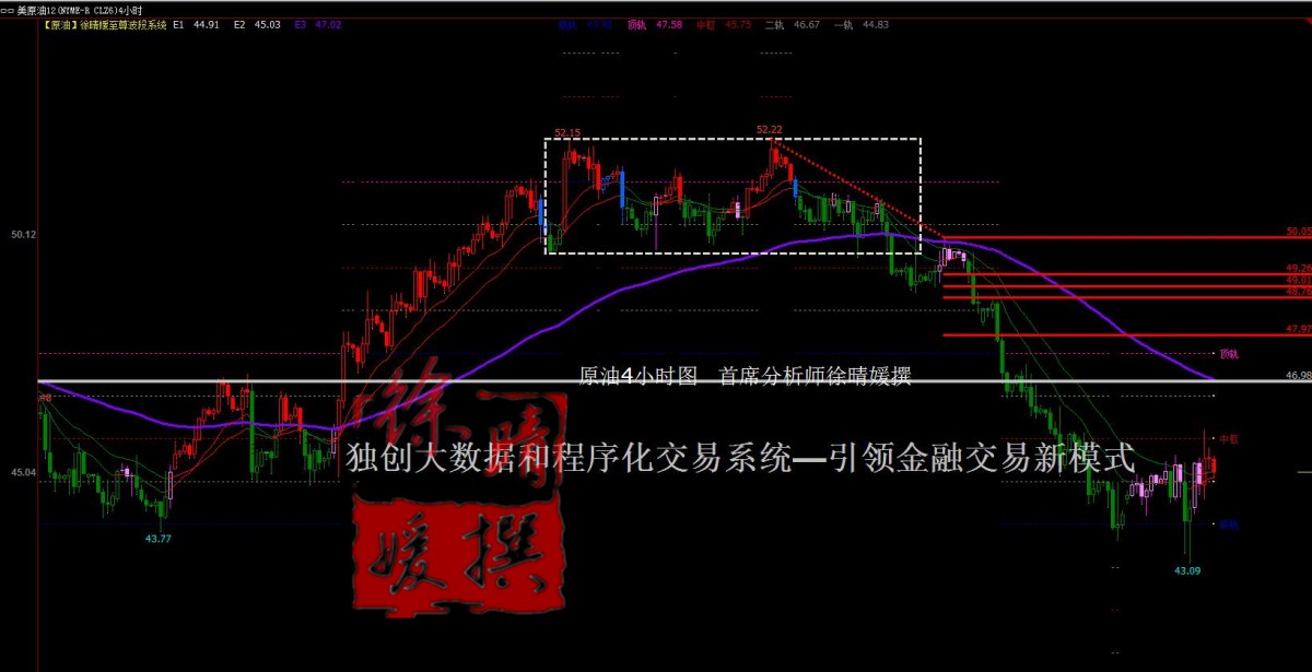 【徐晴媛】EIA激增打压OPEC冻产决心，原油见底还看46.5见真章