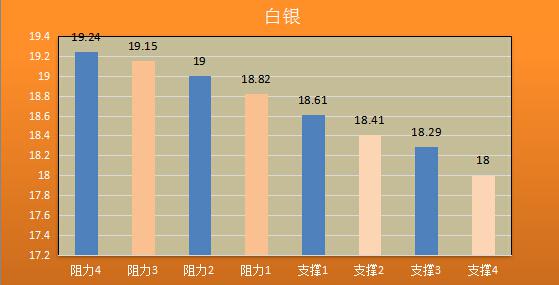 【金银油分析】黄金反扑亦徒劳,油价走势看eia脸色