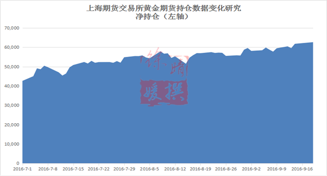 【徐晴媛】ETF联抉CFTC坐山观虎斗,金银盘踞待美日央行指引