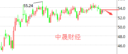 刘神峰:3.7黄金今日如何操作?黄金操作建议及行情分析