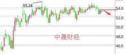 刘神峰：3.7黄金今日如何操作？黄金操作建议及行情分析