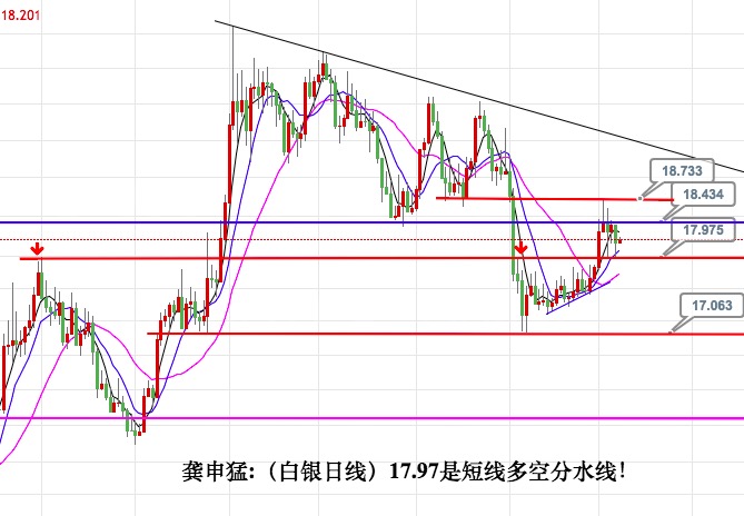 荐 龚申猛:黄金跌破1277将确认1308顶部,原油企稳45看反弹!