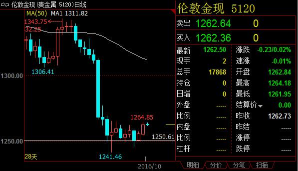 不确定事件频密来袭,金价筑底中期看涨观点得以夯实