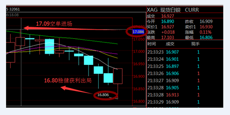 王项鸿:11.15特朗普胜选美联储加息蓄势待发,白银后市一蹶不振?