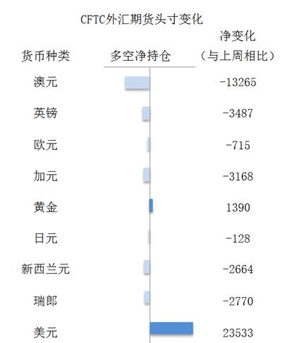 美联储释放鹰派信号，日元加元无力反弹 | 外汇期货交易策略