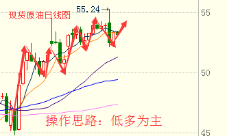 涂圣凯：API利多，EIA再来一发神助攻？