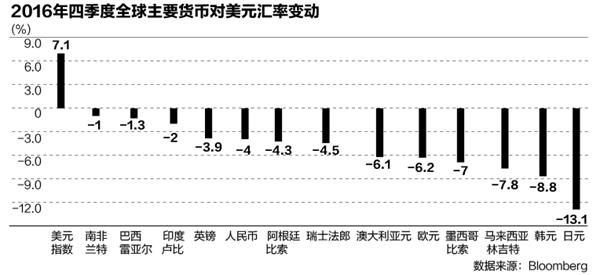 潘功胜:外汇管理政策不会后退 更不会走回资本管制的老路