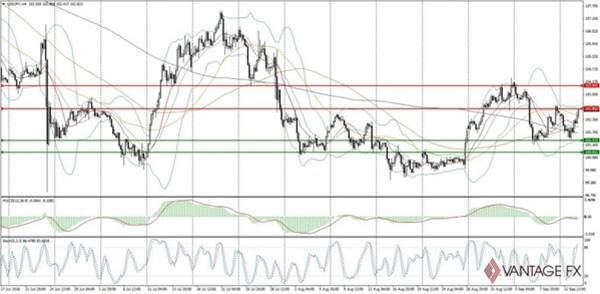 美股美债齐齐下跌，市场担忧拐点将至