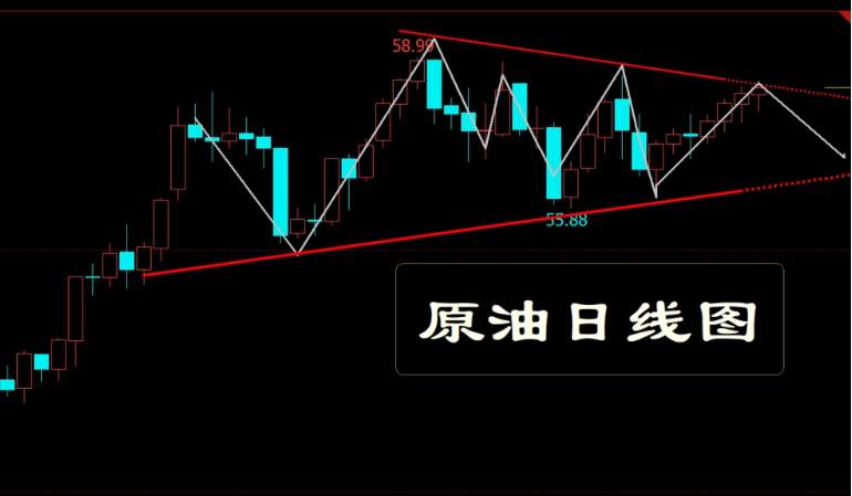 东方御金：12.23周评黄金整理最终突破，黄金，原油下周如何布局