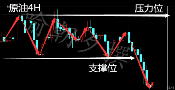 喻朝夕:3.3初请利空原油瀑布式暴跌2% 周线收官谨防黑天鹅
