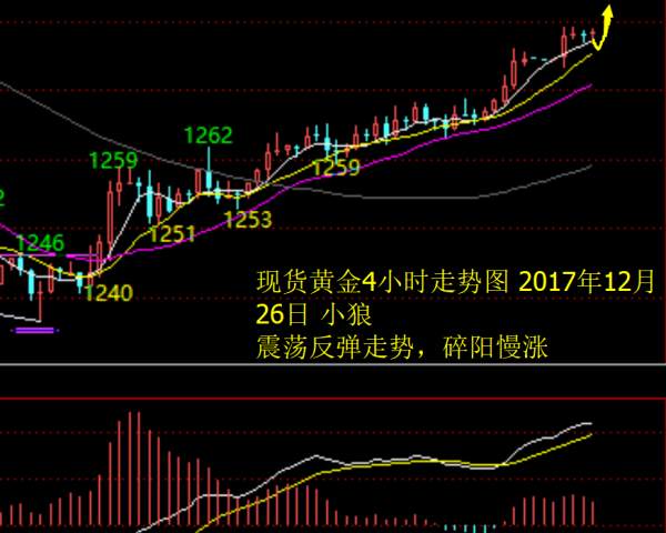 Followme压力,行情,整体,拉高,反转,形态