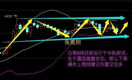 张菀玥：冻产恐上演“狼来了”提振油价，沥青白银解套