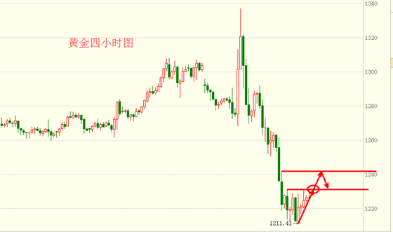 黄俊睿：金市将更加活跃 冻产希望点燃油价上行