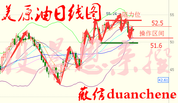 段晨恩：1.12早评EIA为何暴跌暴涨，原油白银后市操作建议
