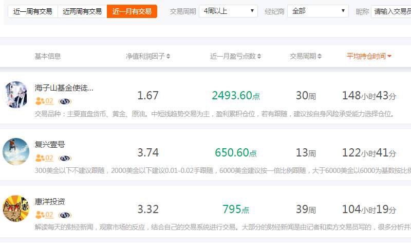 交易员洞察-持仓时间长的交易员，有哪些特点？