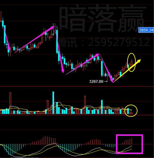 暗落赢:暗落赢:1.11早评白银原油暴涨暴跌,年前获利操作解套