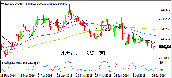 兴业投资:日央行宽松预期降温 日元破位大涨