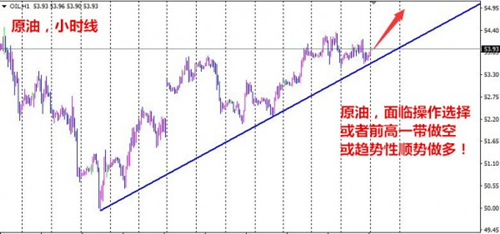 夏钧姗：12.30原油库存意外大增，原油白银日内走势分析