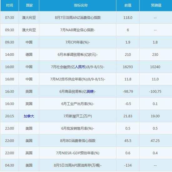 8月9日外汇市场交易提醒