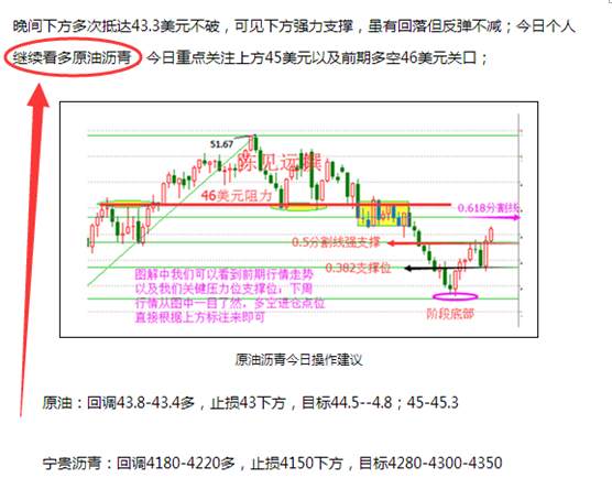 陈见远：8.15金评原油沥青稳赚百点，只要你跟了