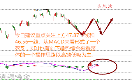 清源鸣金:8.31午夜金评原油沥青大跌之谜,后市如何解套?