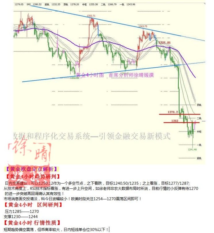 【徐晴媛】10月10日操作建议—黄金原油欧盘定点解读