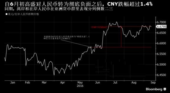 【汇市周评】市场波动性剧增 亟待下周美日央行超级行情