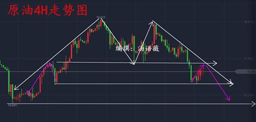 汤语薇：12.8非农难改黄金弱势，原油颈线位空