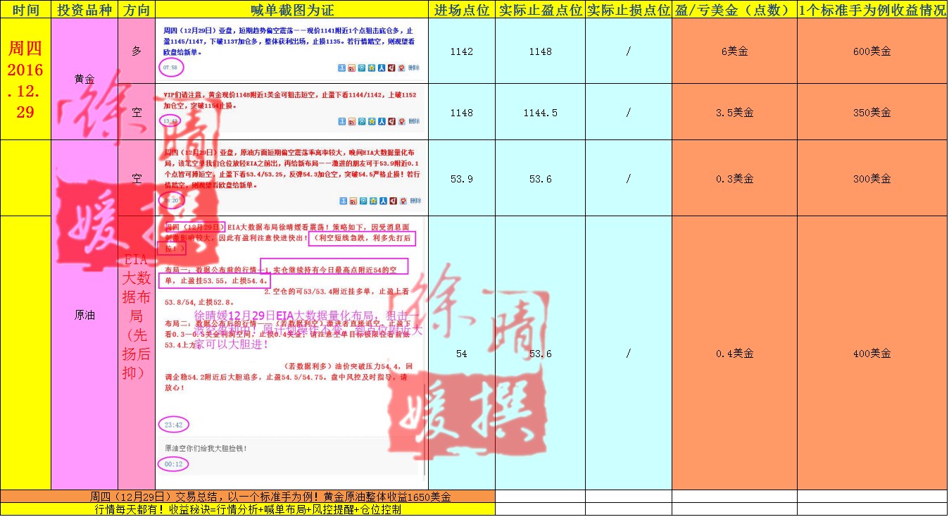【徐晴媛】12月30日当周喊单交易盈亏实盘记录大公开!