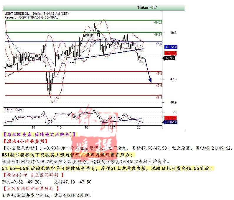 【徐晴媛】3月20日欧盘 国际现货黄金白银美原油操作建议