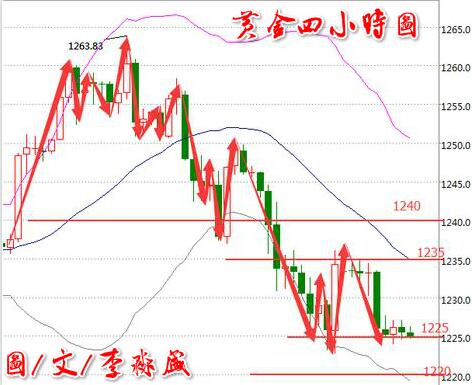 李淼盛3.7晚评：油价反弹面临停滞，金银油操作建议