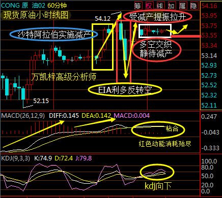 万凯梓：非农之际全面剖析原油白银天然气，红包行情策略解析