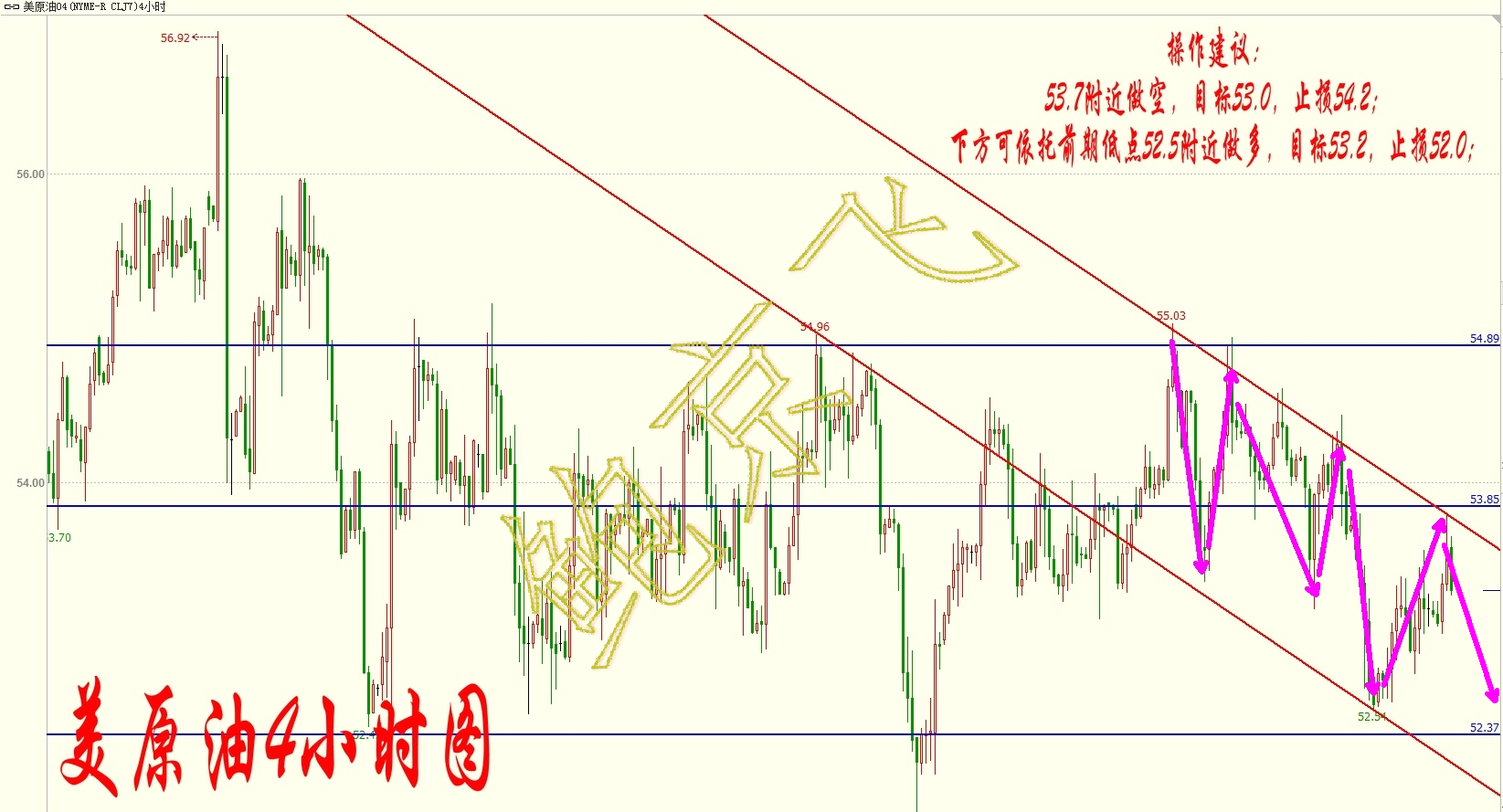 鲍京飞3.7:金银再遭抛售,原油减产风波再起