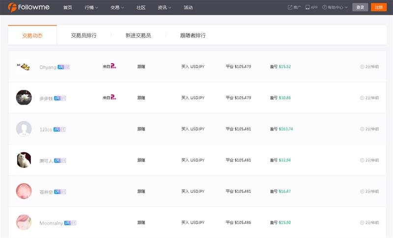人人都在空日元，究竟发生了什么？