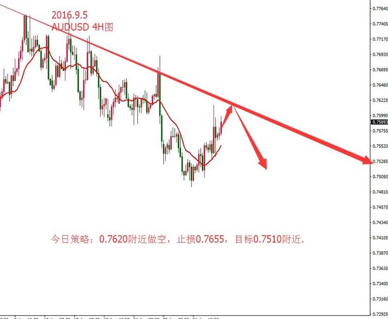 利空数据依旧未能打压美指，低多思路不变.