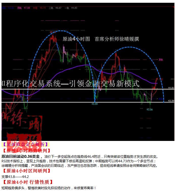 【徐晴媛】9月22日操作建议—黄金原油欧盘定点解读