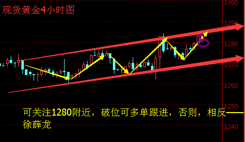 徐薛龙:11月1号晚间现货黄金、现货白银操作建议